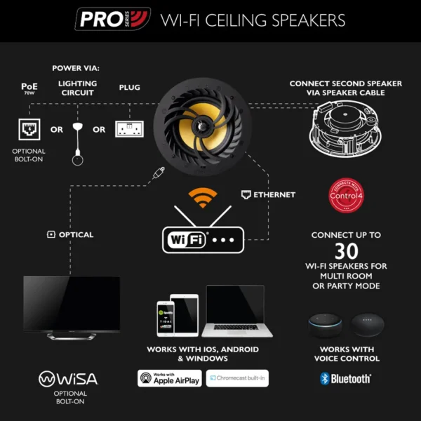 Altavoz de techo wifi