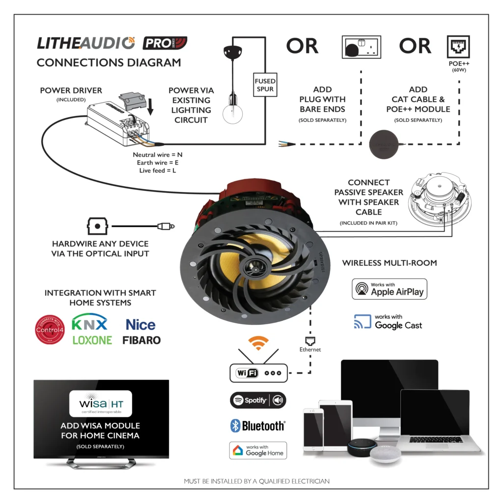 Altavoz de techo wifi
